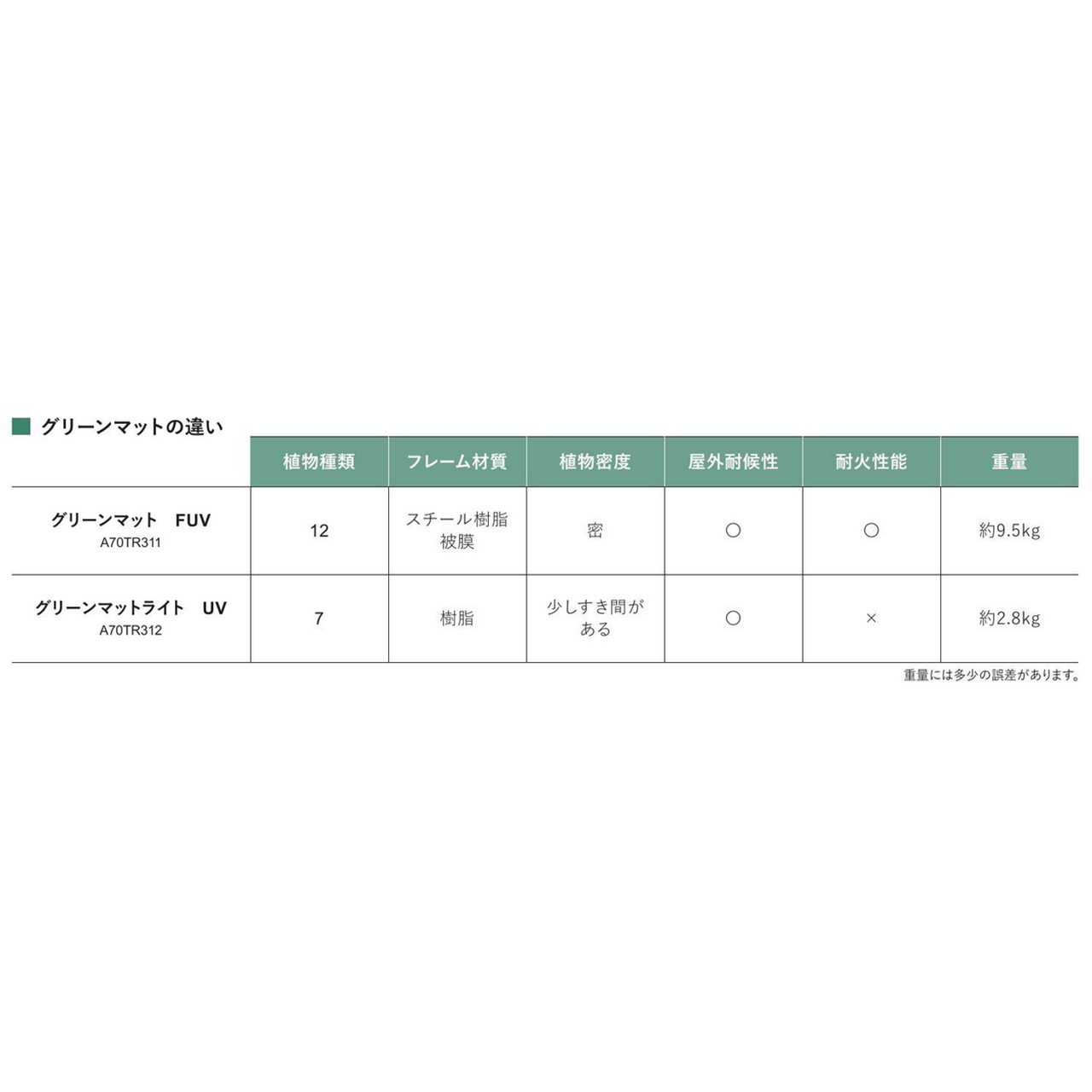 リフェイクグリーン グリーンマットライト UV  H1000㎜×W1000㎜