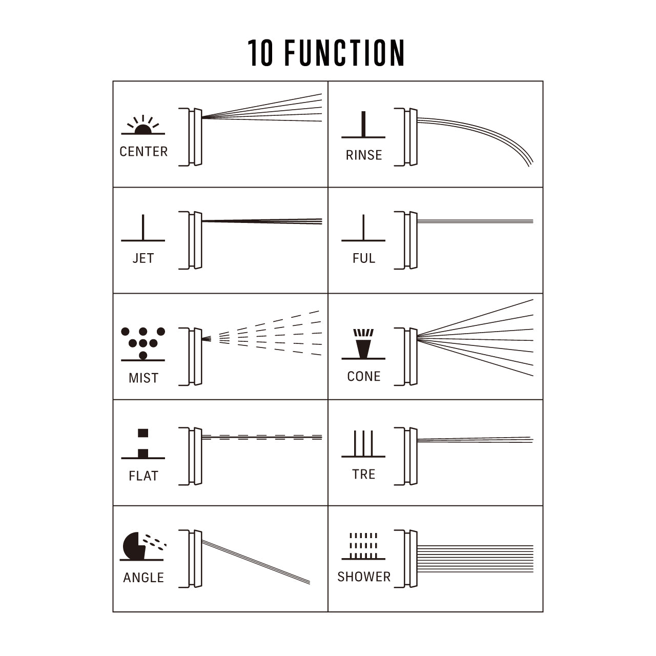 GARDEN HOSE 10FNT / ガーデンホース 10ファンクション