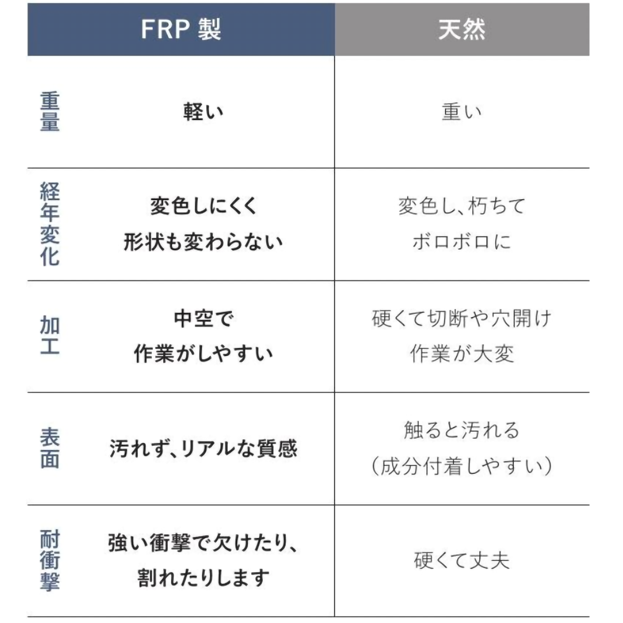 FRP製枕木　W200㎜×Ｄ120㎜×Ｌ2150㎜