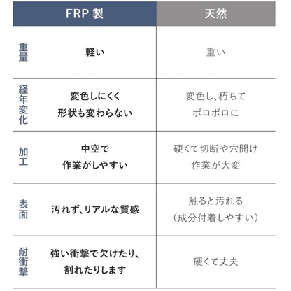 FRP製枕木　W200㎜×Ｄ120㎜×Ｌ2150㎜