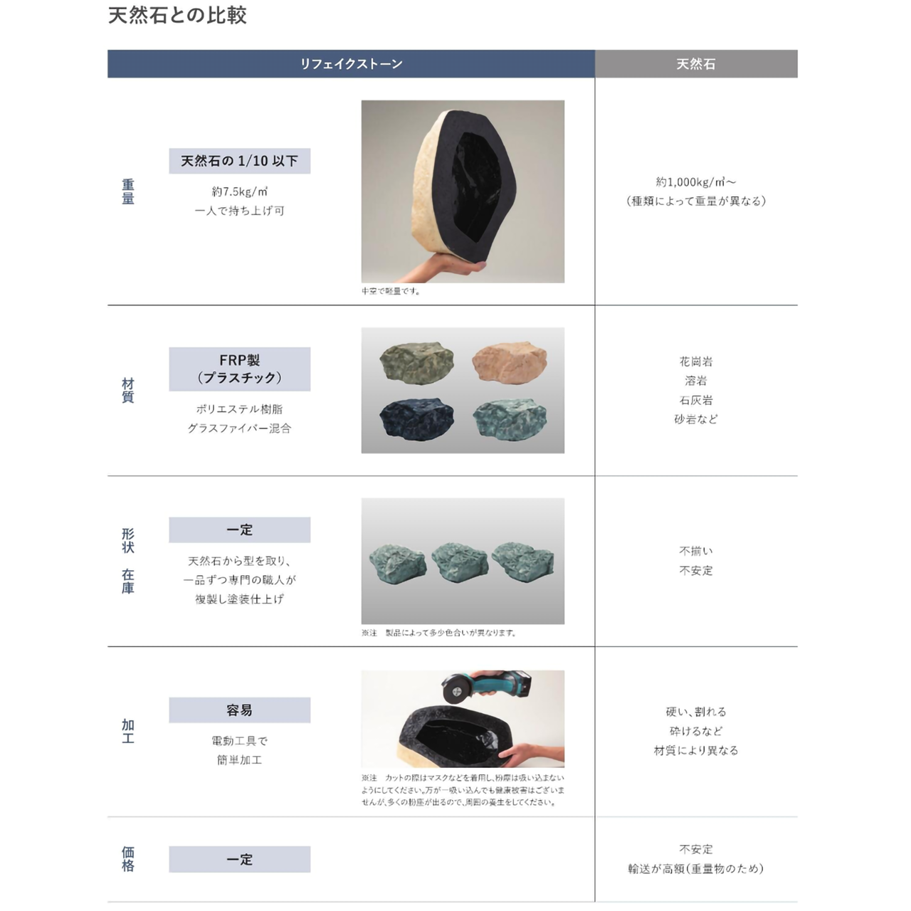 リフェイクストーン　庭石