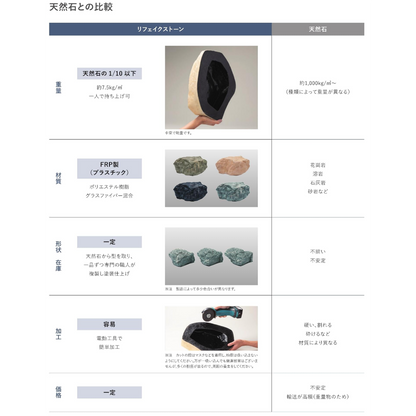リフェイクストーン　コッツテイスト
