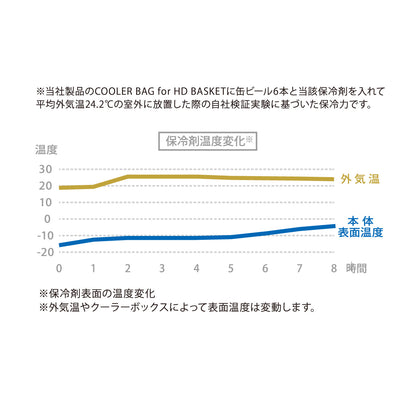 THE ICE ERA COLD ICE BRICK/ザ アイスエラ コールドアイスブリック